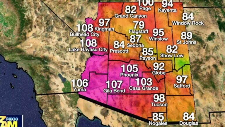 phoenix weather
